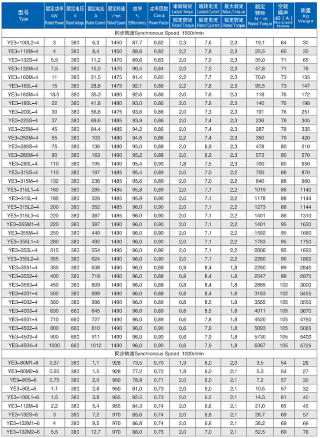YE2-315L2-4四六极电机参数表